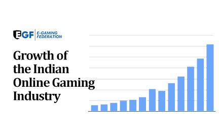 Growth of the Indian Online Gaming Industry
